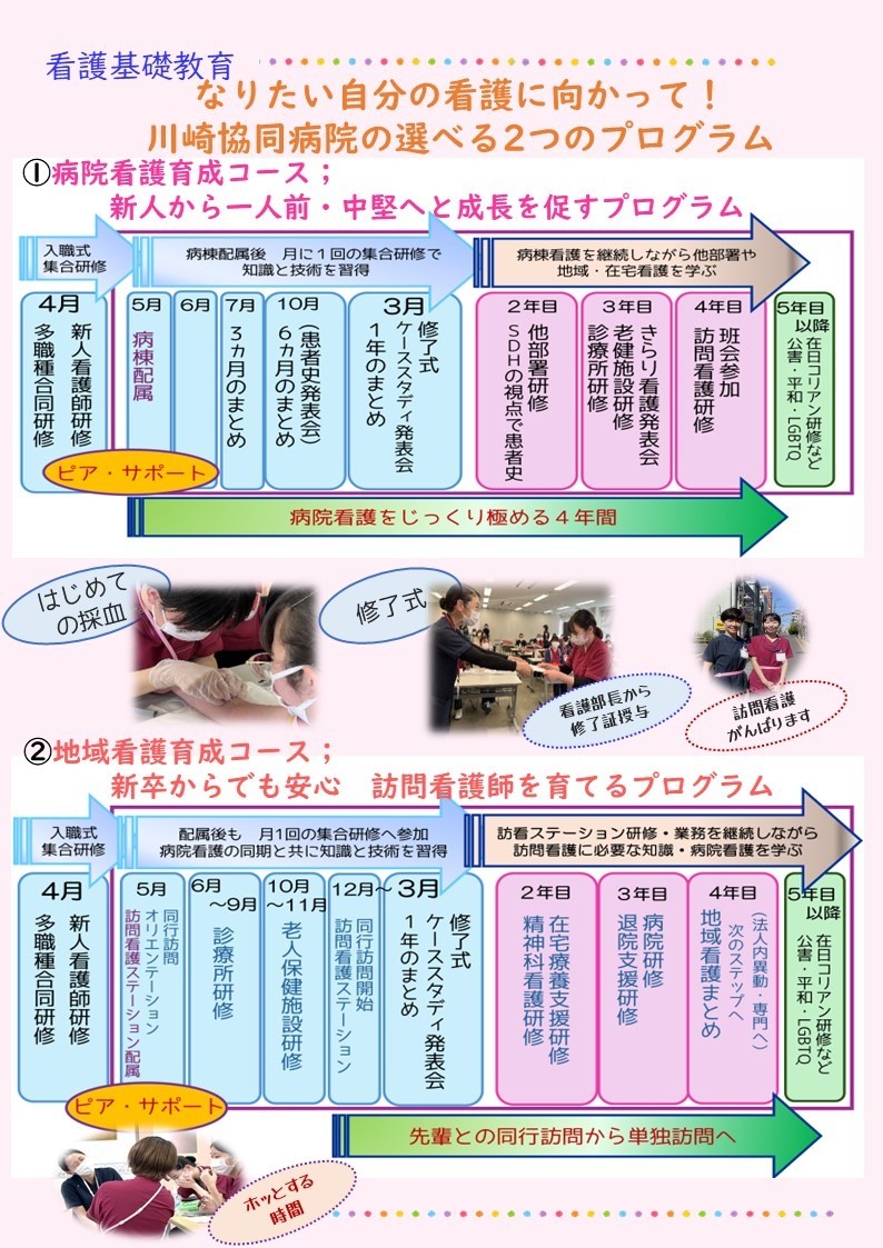 2026卒看護師採用パンフレット　川崎協同病院