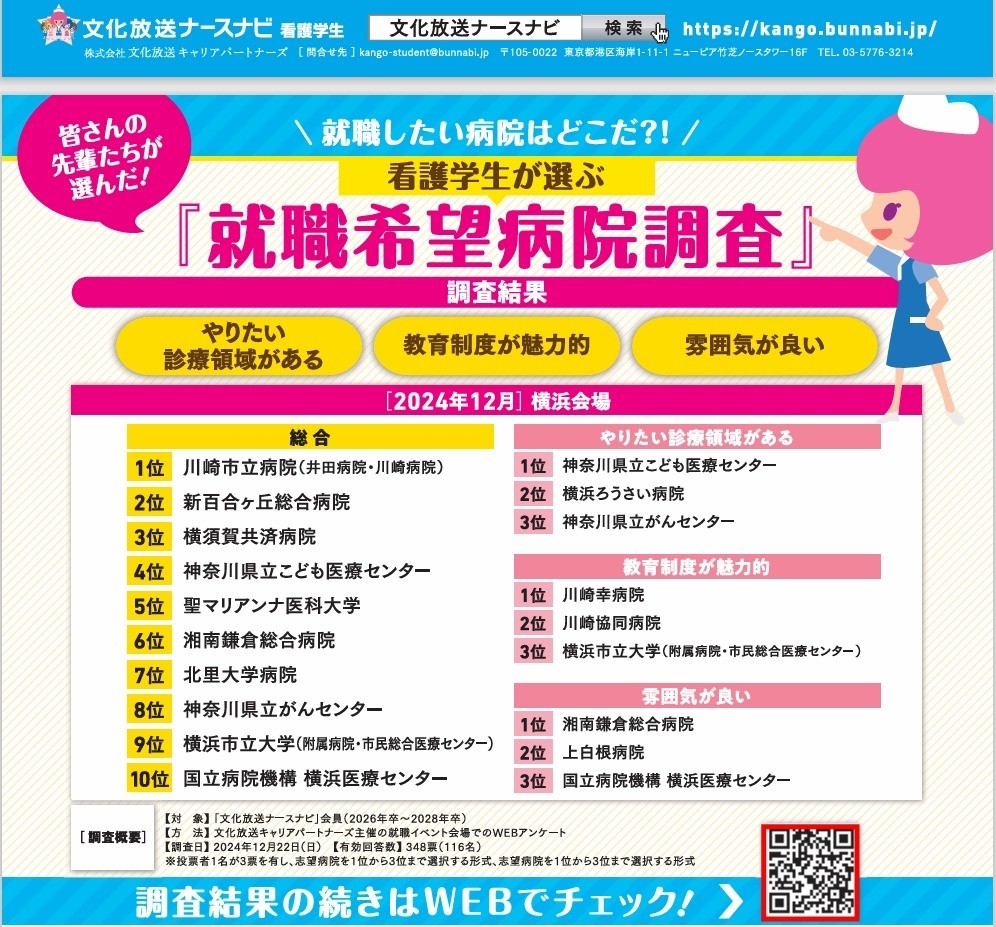 病院合同就職説明会　川崎協同病院の魅力！！